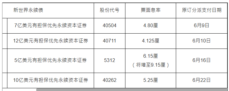 新世界永续债